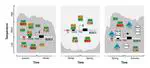 Temperature Control of Plant Development